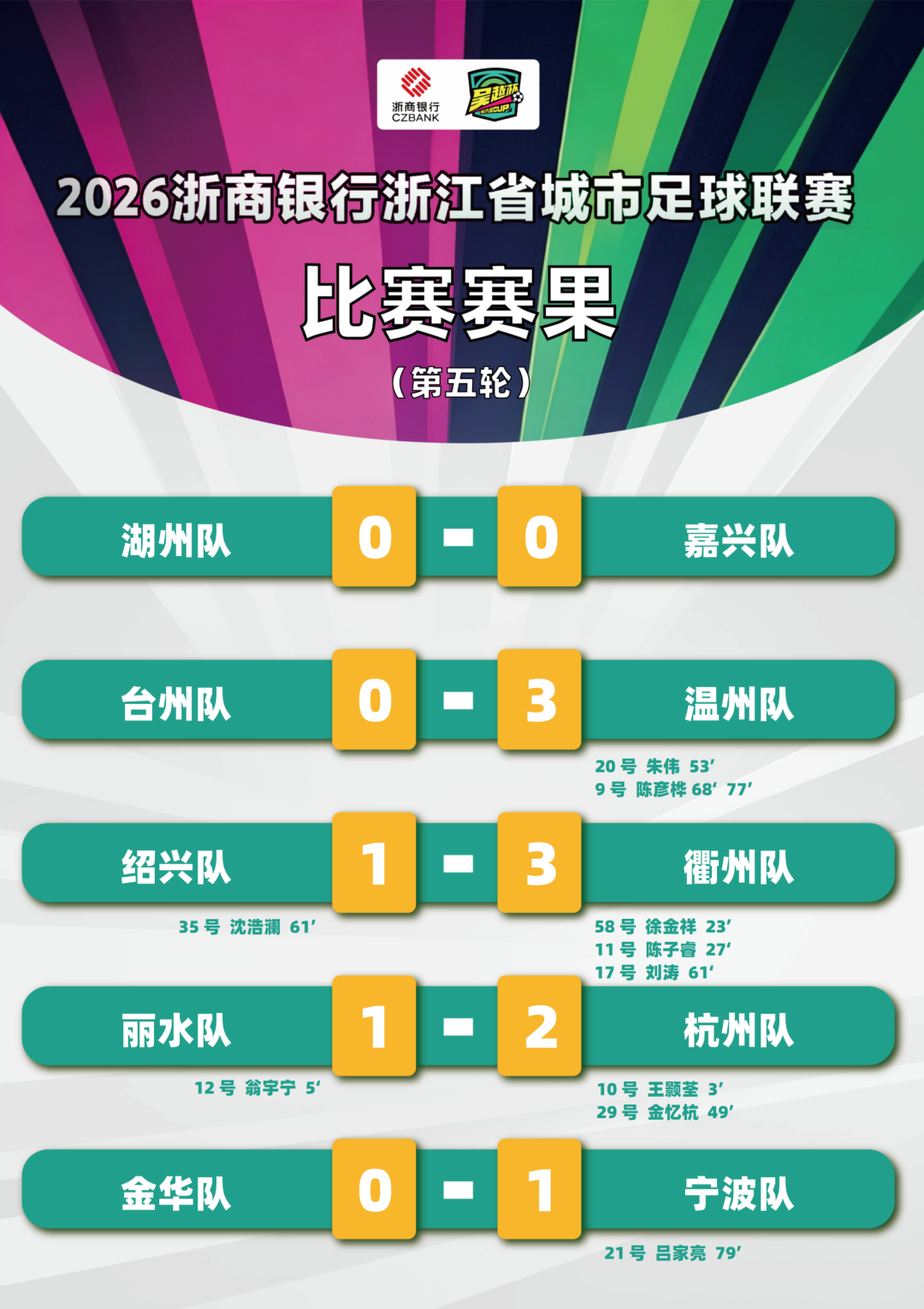 安博体育app下载-“吴越杯”最新榜单公布！